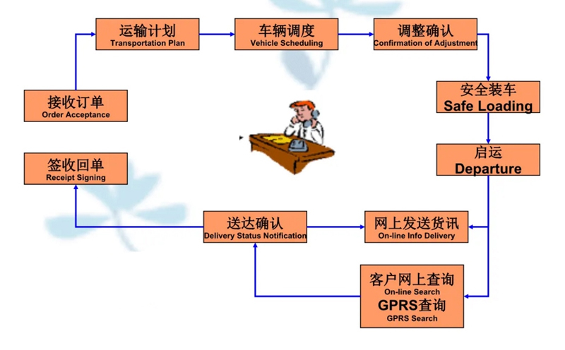 苏州到双辽搬家公司-苏州到双辽长途搬家公司